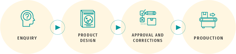TIPU process: enquiry, product design, approval, production